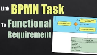 How to Link BPMN Task to Functional Requirements [upl. by Crist420]