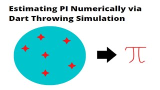 Calculating PI Numerically Monte Caro Dart Throwing Simulation [upl. by Aldin192]