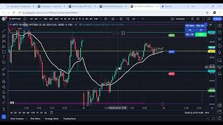 Premium chart trading strategy   Scalping strategy   RSI expo moving average [upl. by Haskins]