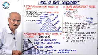 MODELS OF SLOPE DEVELOPMENT  Part 32B  Geography by SS Ojha Sir [upl. by Lyreb]