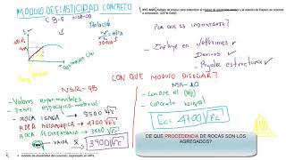 QUE MODULO DE ELASTICIDAD DE CONCRETO UTILIZAR PARA DISEÑAR [upl. by Ruhtra438]