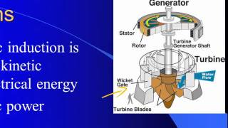 Regents Physics Electromagnetism [upl. by Lavelle282]