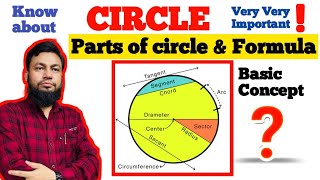 CIRCLE  Parts of circle  Formula of Circle  WBBSE  CBSE  ICSE [upl. by Jacquenetta]