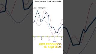 GDX Kullatootjate Indeks Hinnaliikumise Prognoos 📈 trading kuld gdx [upl. by Amsirak]