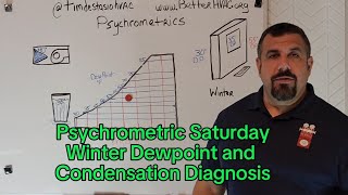 Psychrometric Saturday Winter Dewpoint and Condensation Diagnosis [upl. by Yelram728]