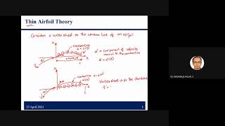 Thin Airfoil Theory [upl. by Notsehc429]