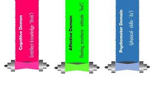 Taxonomy of Educational ObjectivesPrevious amp Revised versionHigher amp Lower Order Thinking Skills [upl. by Semyaj]