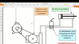 partie 01 introduction analyse du circuit hydraulique بالدارجة شرح الهيدروليك [upl. by Ronnica707]