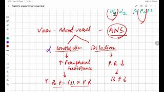 Dales Vasomotor Reversal [upl. by Arretal]