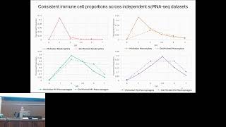 Differential Equation Modeling of Cell Population  Renad AlGhazawi  GenCompBio  GLBIO 2024 [upl. by Cenac]