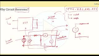 Circuit theorems linearity principle [upl. by Pussej]