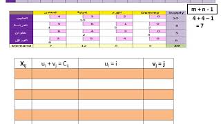 بحوث العمليات للمبتدئين 5 مشكلة النقل ب Transportation problem B [upl. by Missi777]