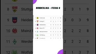 ✅Tabla de Posiciones Hoy  Liga Alemana  Bundesliga ✅Fecha 6  2024 [upl. by Lulita]