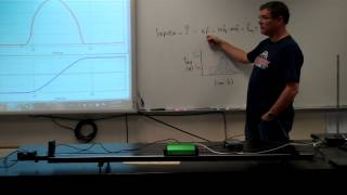 LAB AP  Impulse amp Momentum [upl. by Lleon]