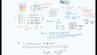 Confusion Matrix make me confuse [upl. by Cull]