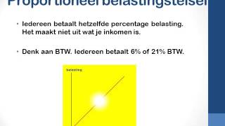 Proportioneel progressief degressief belastingstelsel [upl. by Ennaesor534]