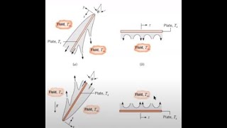 Convective Heat Transfer 25  Natural Convection 2 [upl. by Brosy]