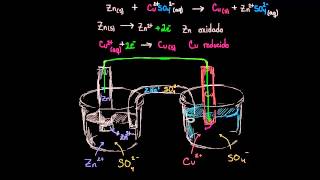 Celda galvánica o celda voltaica [upl. by Nerte]