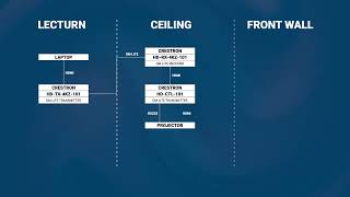 Crestron HDCTL Design Application  Basic Classroom [upl. by Nirik]