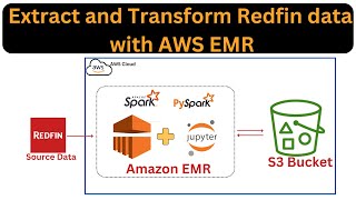 What is AWS EMR  Extract and Transform Redfin data with AWS EMR  EMR Studio  Pyspark Notebook [upl. by Nnaitsirk744]