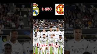 Кто победит 🤔 realmadrid futbol рекомендации хочуврек [upl. by Ardine]