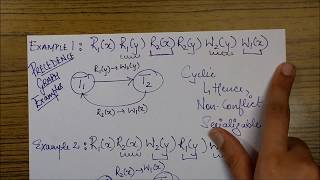 Conflict Serializability PRECEDENCE GRAPH METHOD Explained with Examples DBMS [upl. by Clein423]