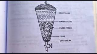 Percolation Extraction Process By Success Academy [upl. by Eelnodnarb]