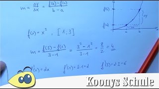 Lokale Änderungsrate mit Ableitungsfunktion bestimmen  Addon Mathe Abitur EPhase [upl. by Meredith540]