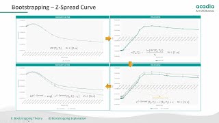 OIS Discounting  Curve Bootstrapping  Part 1 The Theory [upl. by Osher321]