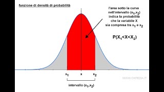 Assegnazioni Coerenti di Probabilità  Probabilità e Statistica Parte 4  Nettuno [upl. by Aprile]