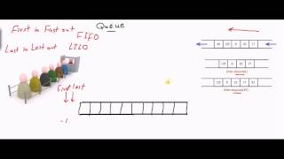 Queue Data Structure كود مصري [upl. by Quintin]