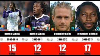 RSC Anderlecht Top Scorers by Season  Meilleurs Buteurs de lHistoire [upl. by Gillie]