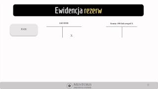 11 Ewidencja rezerw na zobowiązania [upl. by Adiehsar393]