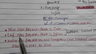 Absorption in small intestine with Mnemonic [upl. by Tibold]