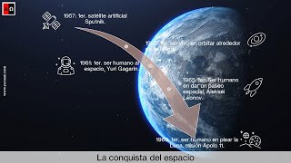 La revolución tecnológica del siglo XX [upl. by Livia]