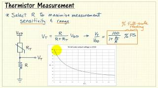 NI myRIO Measure thermistor resistance with a voltage divider [upl. by Ecnaled]