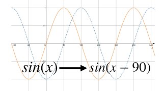 Graph Transformations  GCSE Mathematics Higher Revision [upl. by Gapin377]