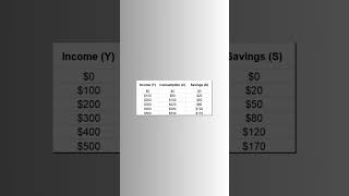 Absolute Income Hypothesis [upl. by Elwira]