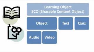 eLearning Elearning and SCORM Simplified [upl. by Fredek]