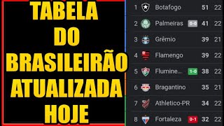 TABELA DO BRASILEIRÃO 2023  TABELA DO CAMPEONATO BRASILEIRO  CLASSIFICAÇÃO DO BRASILEIRÃO SÉRIE A [upl. by Mcroberts]