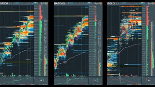 es nasdaq gold live bookmap rithmic [upl. by Aneen567]