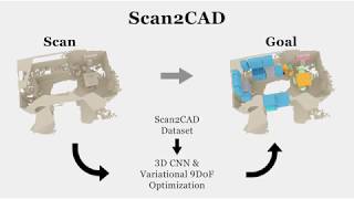 Scan2CAD Learning CAD Model Alignment in RGBD Scans CVPR 2019 Oral [upl. by Past236]