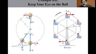 University Physics Lectures Nonuniform Circular Motion [upl. by Nortyad]