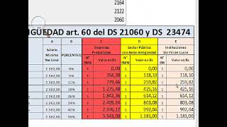 PLANILLA DE SUELDOS Y SALARIOS CALCUL [upl. by Lenwood180]