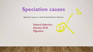 Types of speciation l allopatric l sympatric l parapatric l Peripatric l type process of speciation [upl. by Einafats24]