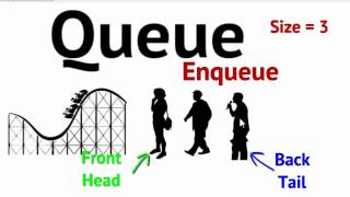 Data Structures Queue Abstract Data Type [upl. by Dworman]