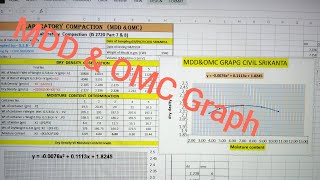 MDD amp OMC Graph📈How Determine MDD amp OMC Calculation Graph calculation of MDD amp OMC for GSB5 [upl. by Weeks]