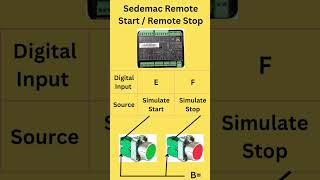 Sedemac Controller Remote Start  Remote Stop ऐसे करो shorts training technology knowledge gk [upl. by Hagood894]