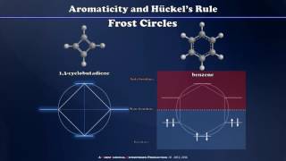 Frost Circles Hückels Rule and Aromaticity [upl. by Romain746]