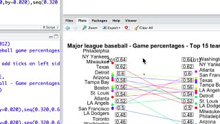 Parallel Coordinates graph in R Tutorial [upl. by Lotson]